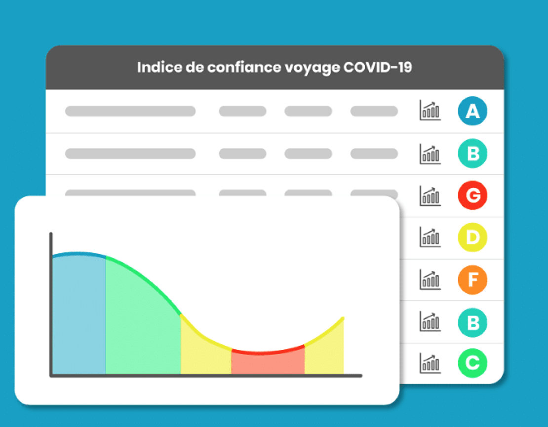 Génération Voyage publie en live un Indice de confiance