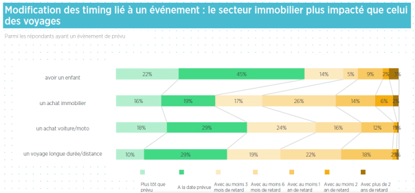 Tourisme: Etude mondiale sur les voyages