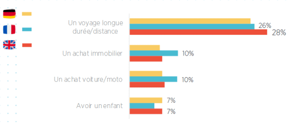 Tourisme: Etude mondiale sur les voyages