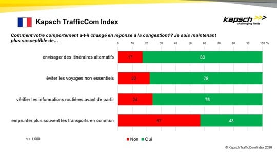 EMBOUTEILLAGE, VOITURE