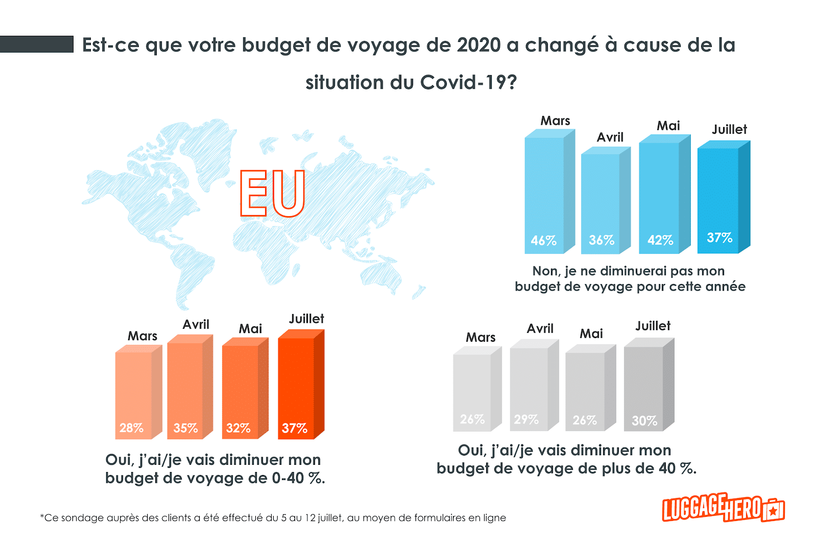 suivi des perceptions des voyageurs