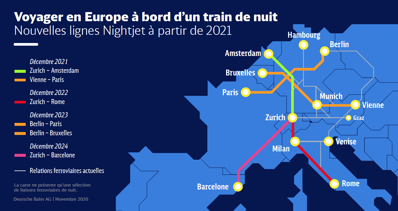 TRAINS DE NUITS, EUROPE