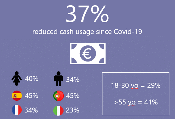 Etude : Les Français et le paiement sans contact