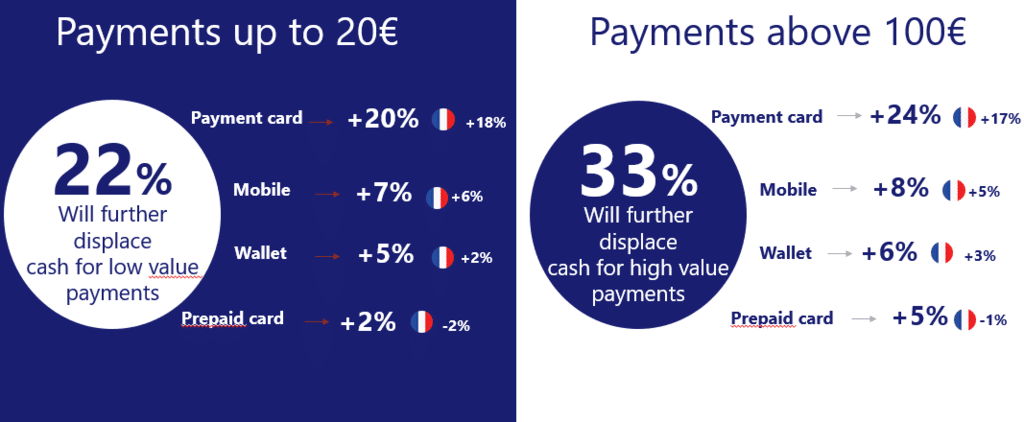 Etude : Les Français et le paiement sans contact