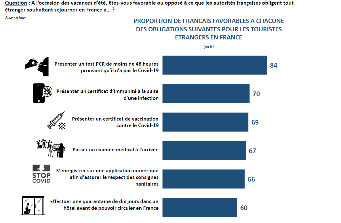 étude européenne