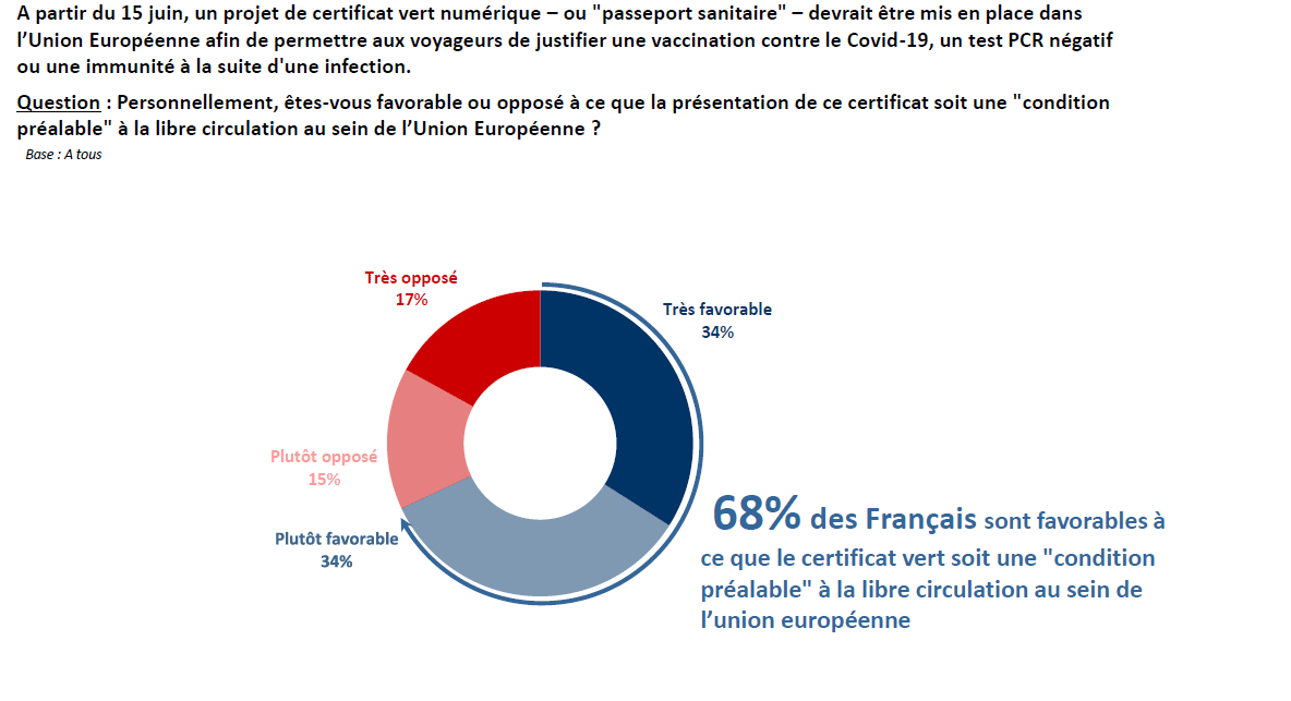 étude européenne