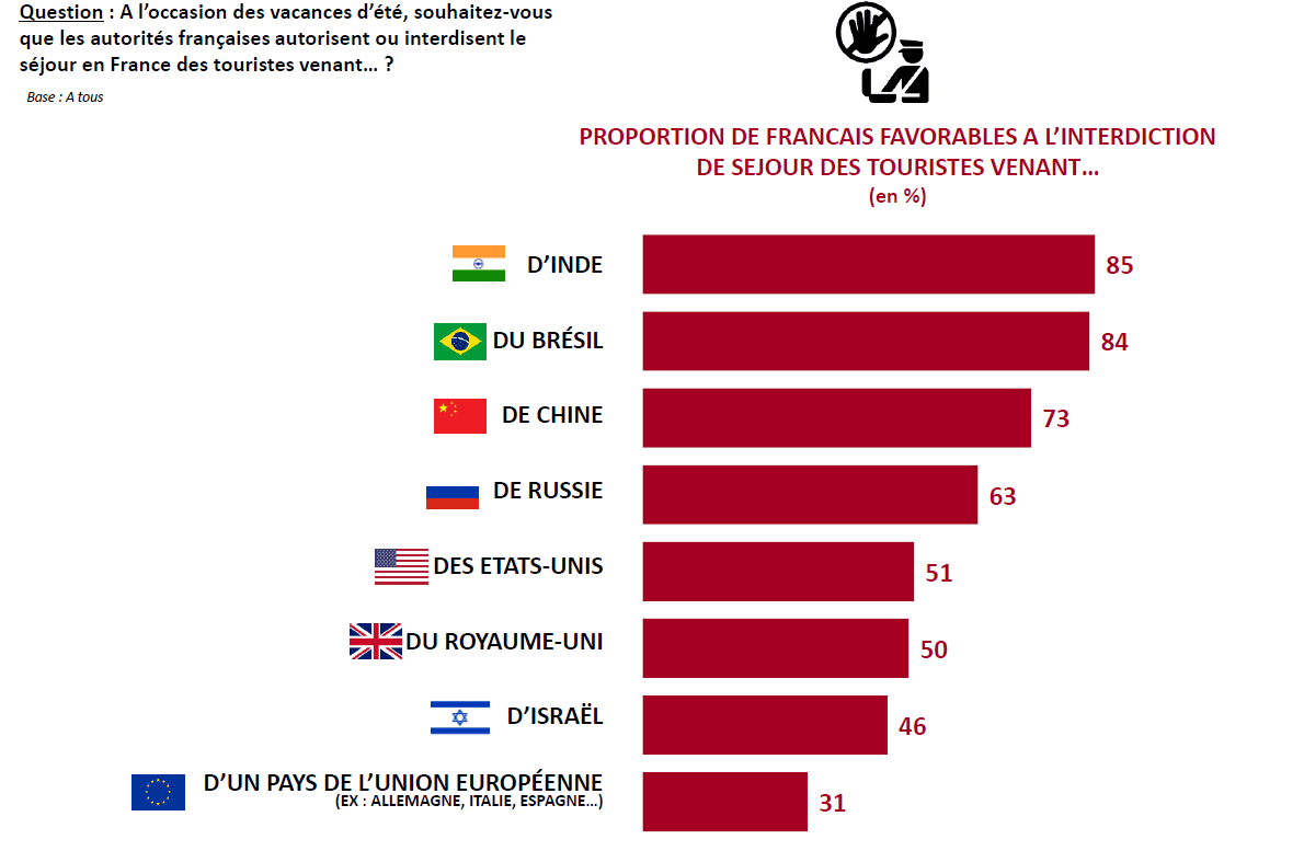 étude européenne