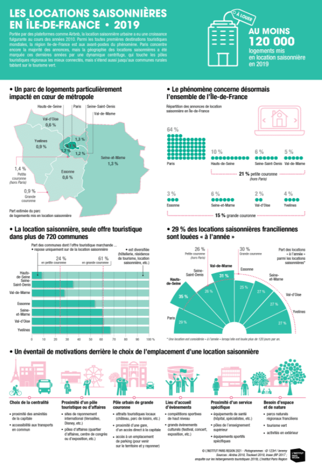 infographie