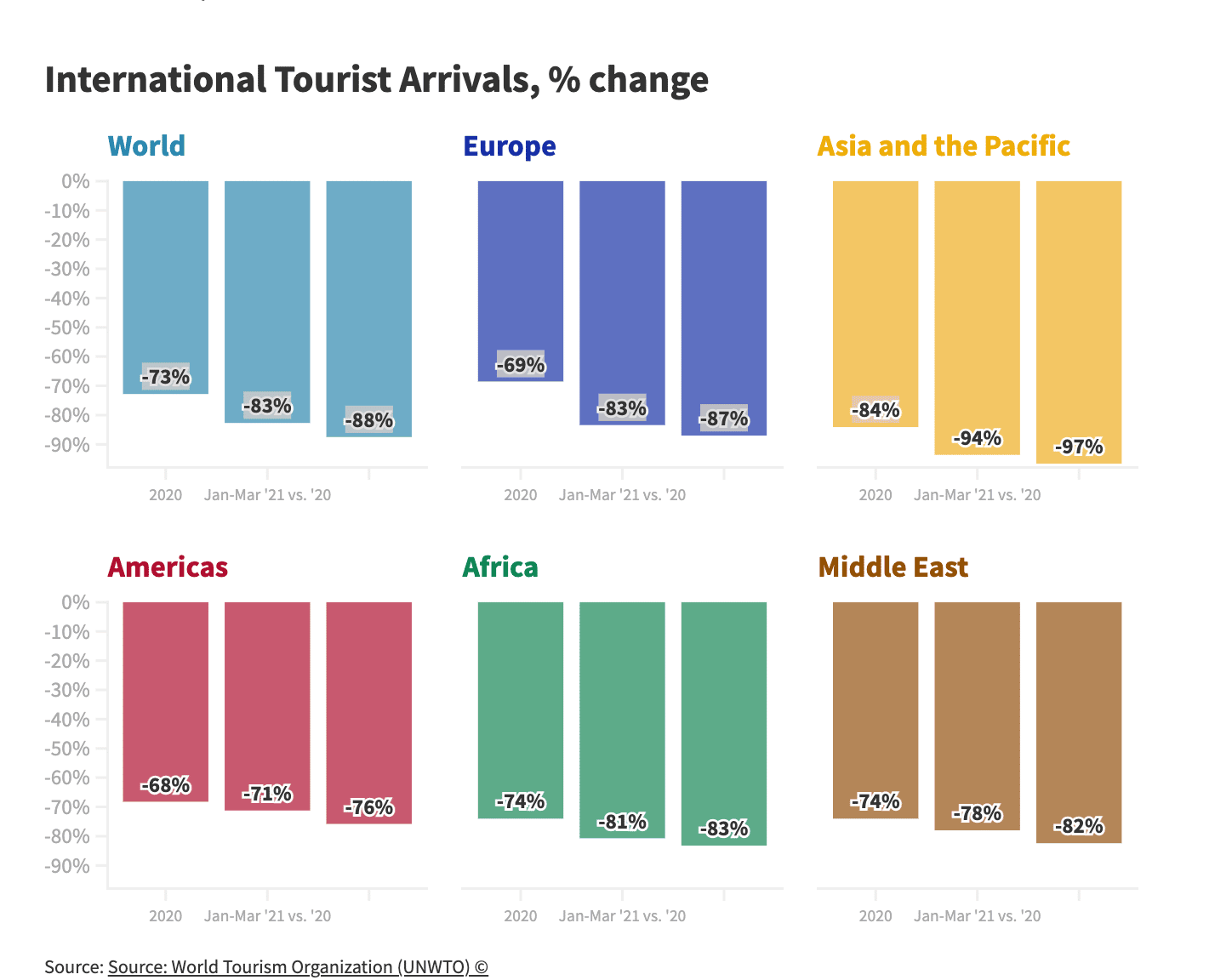 tourisme omt