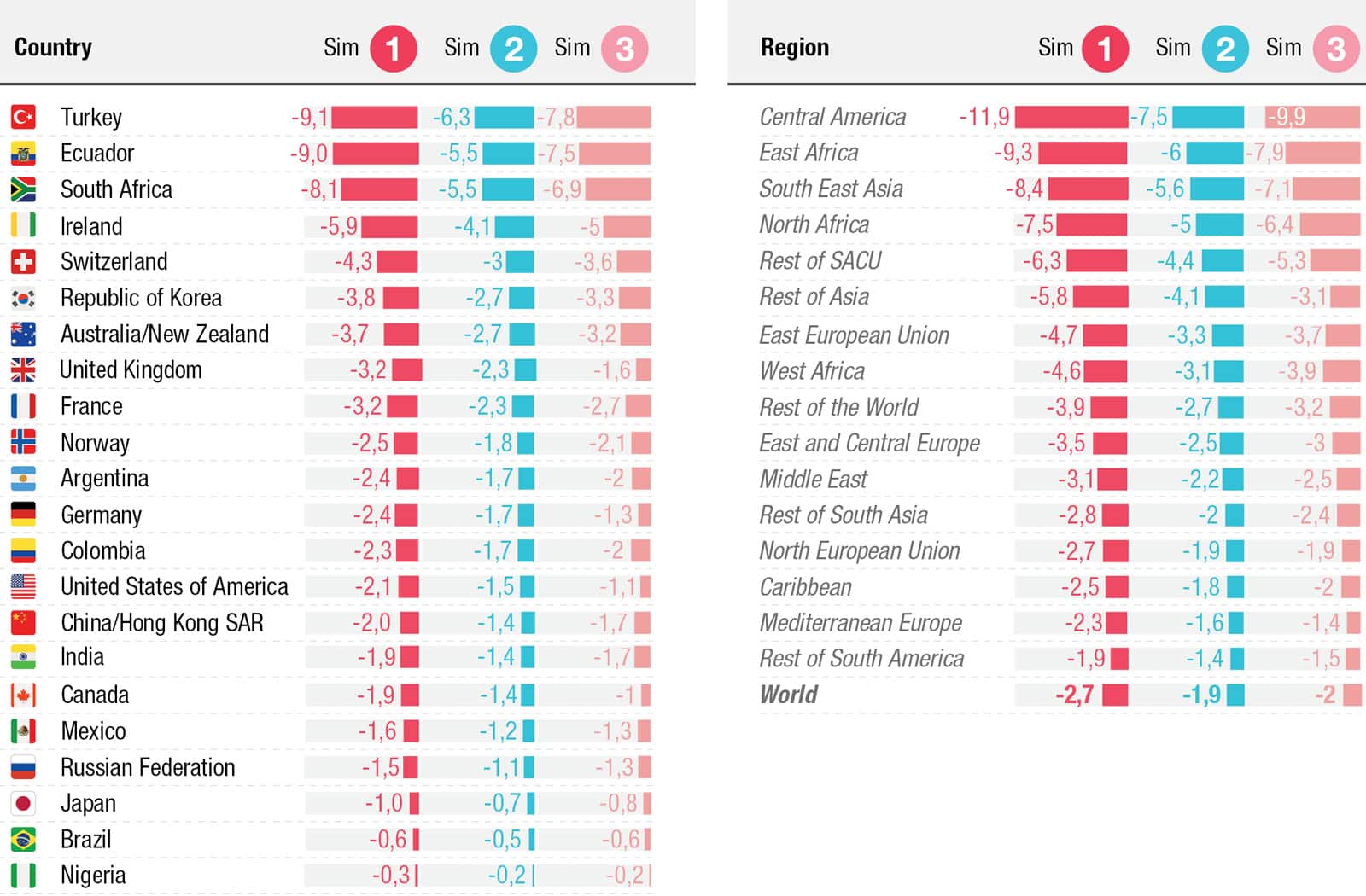 TOURISME MONDIALE