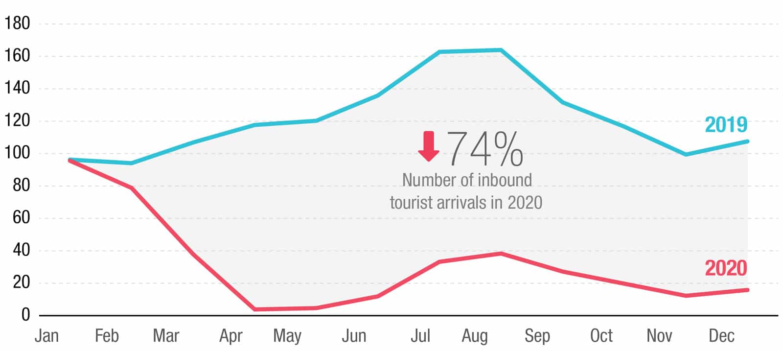 TOURISME MONDIALE