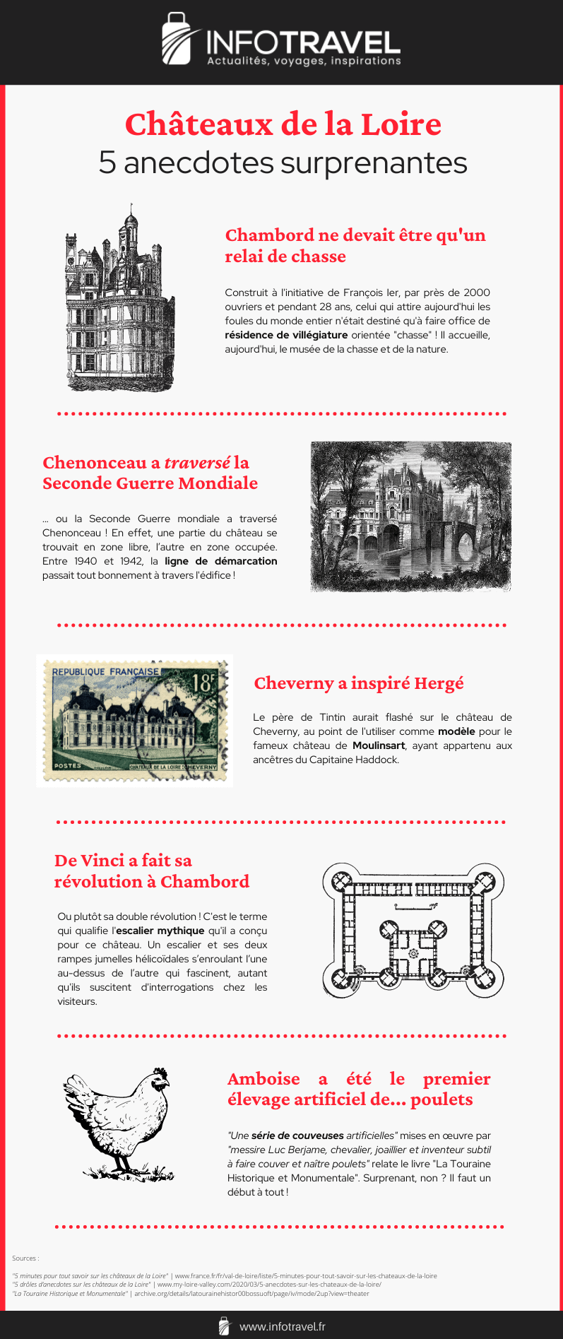 Infographie sur les anecdotes des châteaux de la Loire