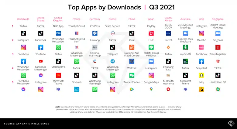 APPLI