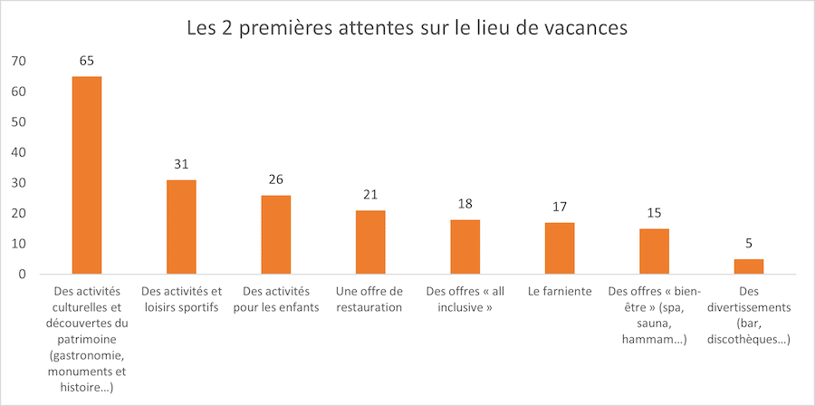 les Français