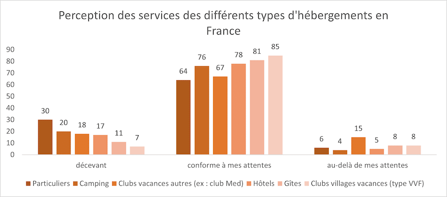 les Français