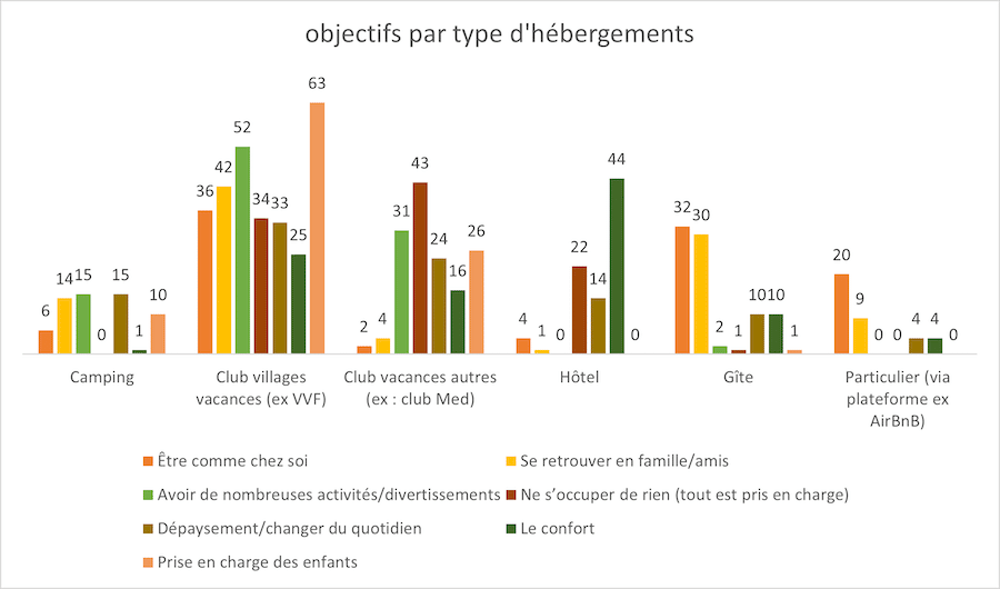 les Français