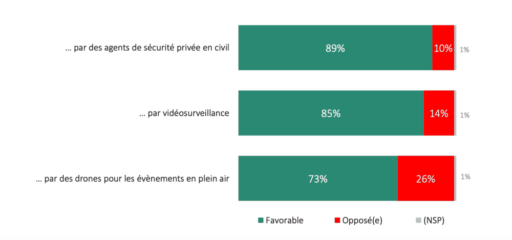 SECURITE