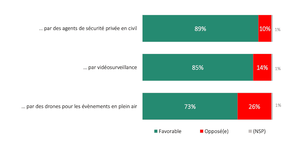 Du domicile au lieu de villégiature : des vacances sous le signe de la vigilance pour les Français