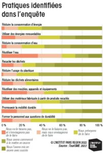 tourisme durable