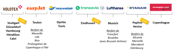 L’Aéroport de Bordeaux