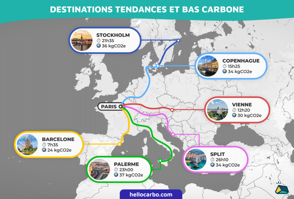 Destinations pour ne pas aggraver son empreinte carbone