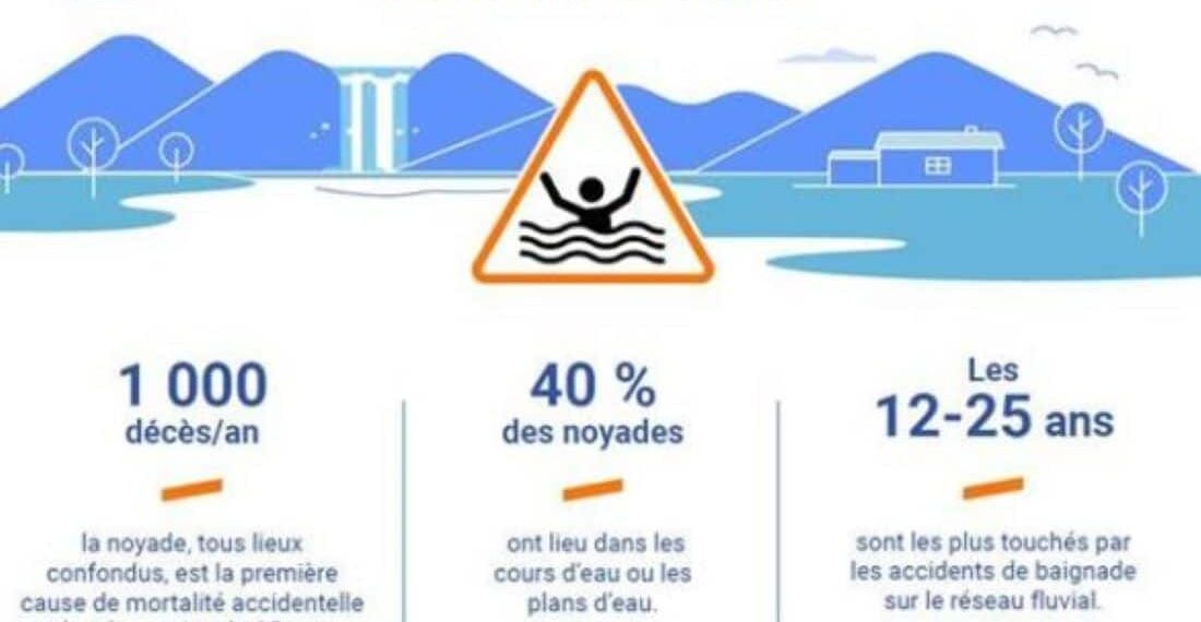 Baignade en pleine canicule