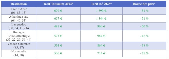 TOUSSAIN