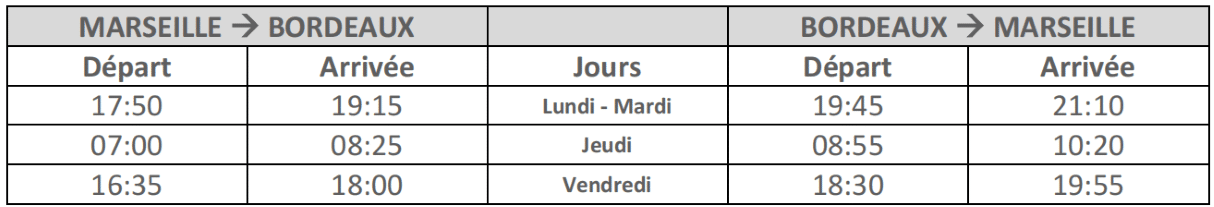 vol Marseille Bordeaux twin Jet