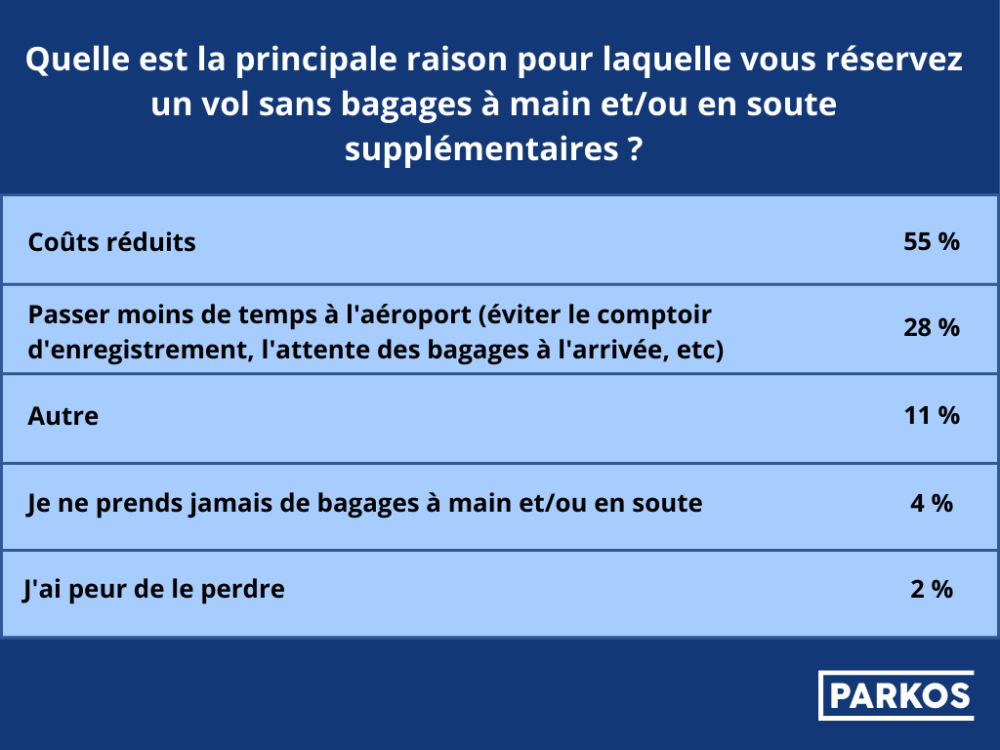 BAGAGE AVION 