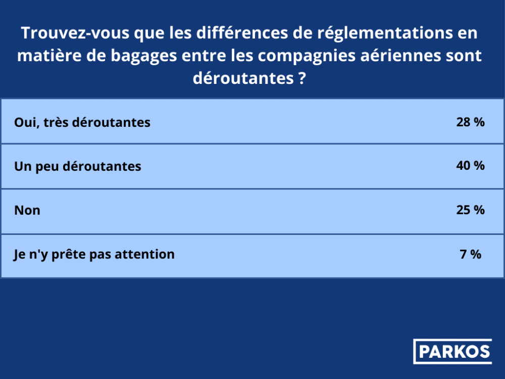 BAGAGE AVION 