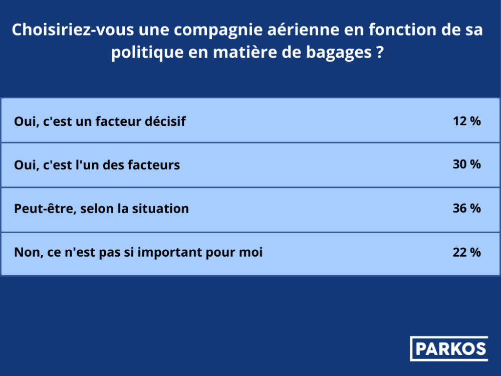BAGAGE AVION 