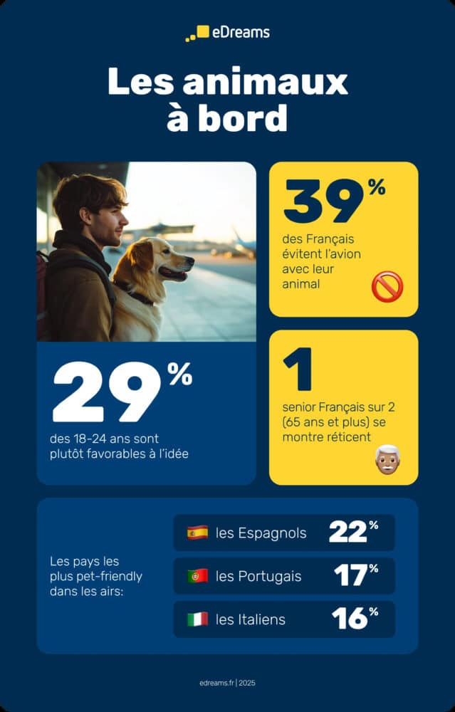 voyager avec son animal en cabine