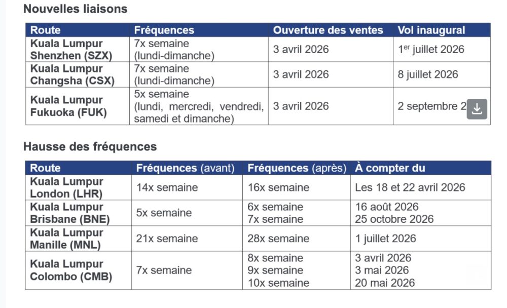 tableau liaisons vols