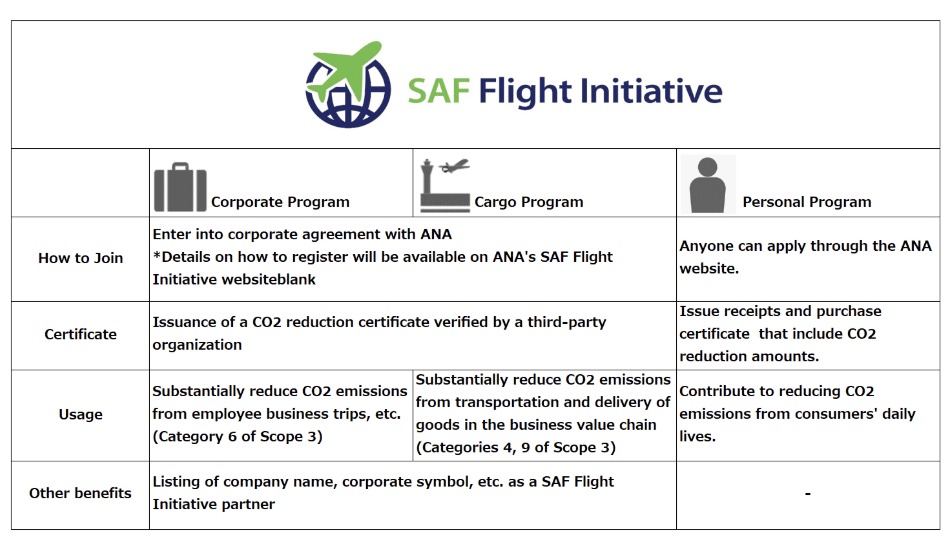 ANA lance le premier programme de SAF individuel au Japon