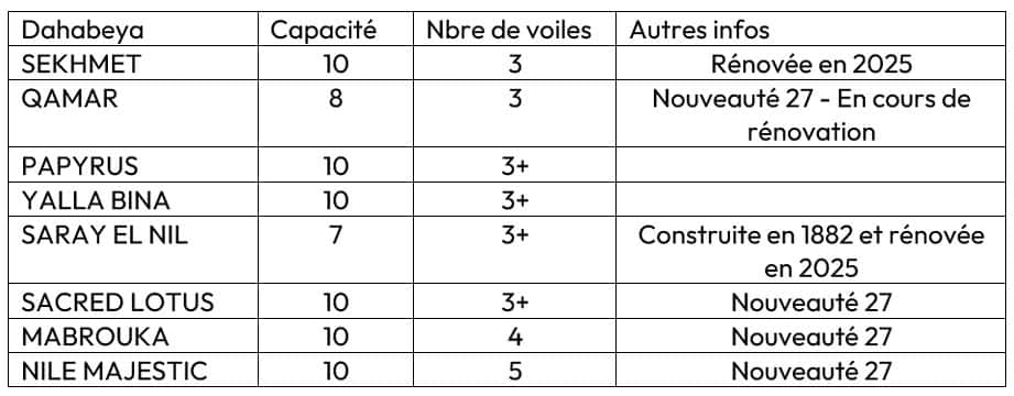 tableau chiffré colonnes